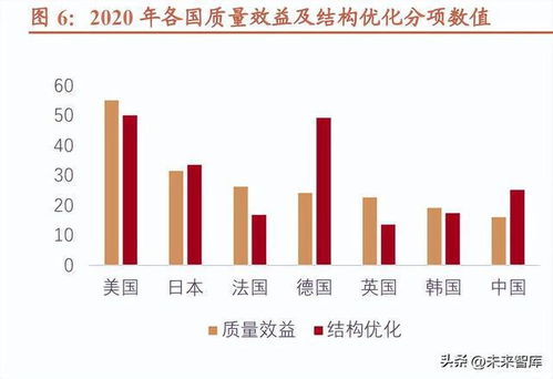工業(yè)互聯(lián)網(wǎng)行業(yè)專題報(bào)告 數(shù)字經(jīng)濟(jì)風(fēng)起，信息新基建啟航——聚焦數(shù)據(jù)服務(wù)新動能